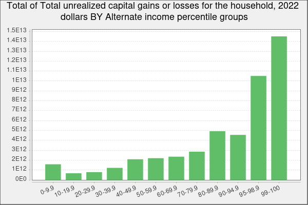 chart illustrating table