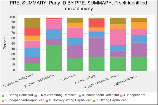 chart illustrating table