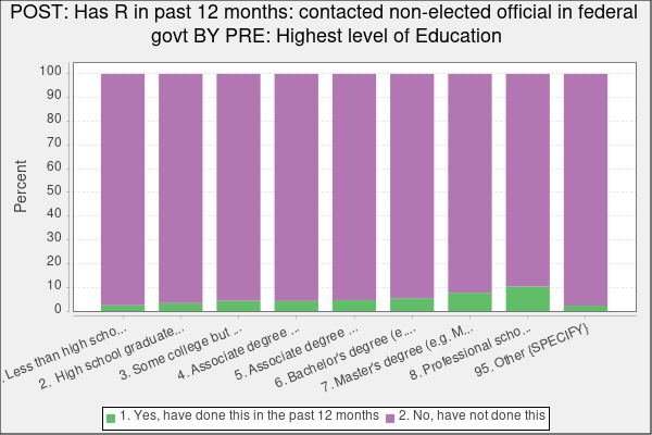 chart illustrating table